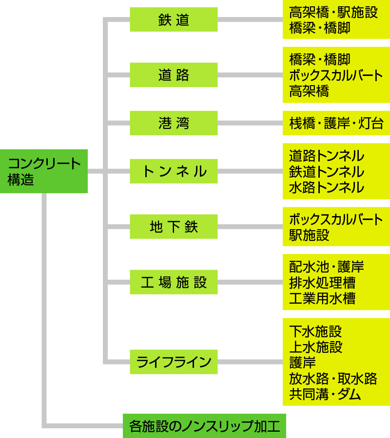 コンクリート構造