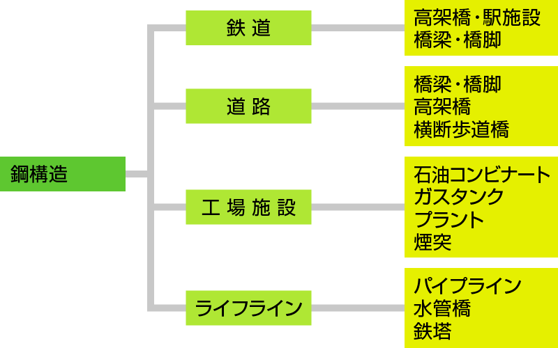 鋼構造